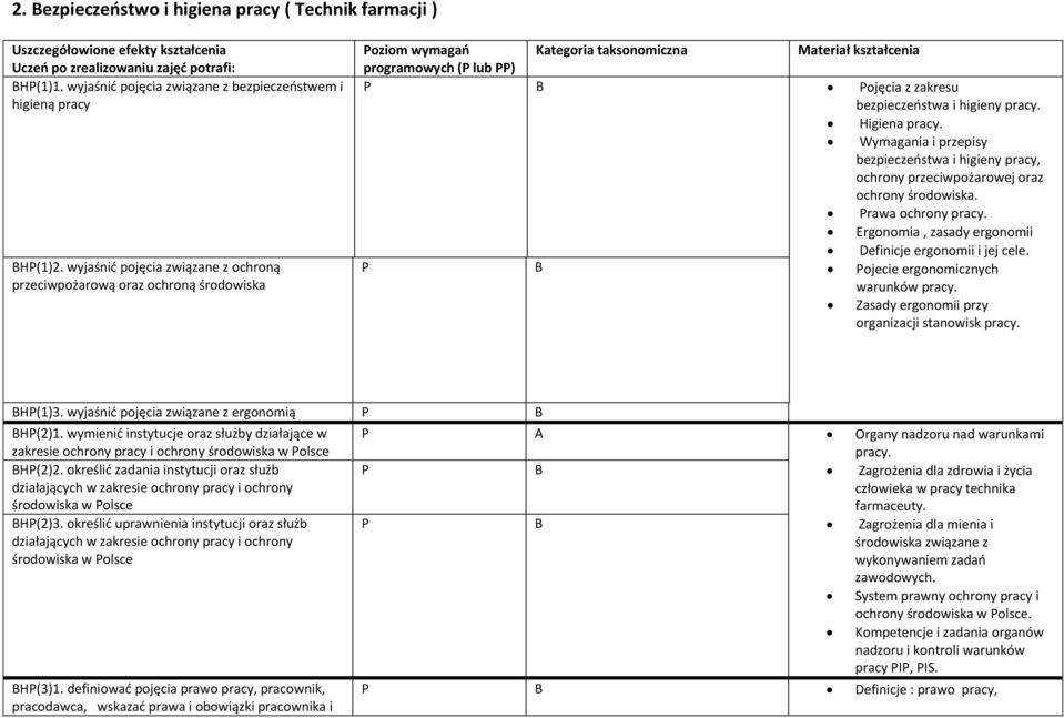 Higiena pracy. Wymagania i przepisy bezpieczeństwa i higieny pracy, ochrony przeciwpożarowej oraz ochrony. rawa ochrony pracy. Ergonomia, zasady ergonomii Definicje ergonomii i jej cele.