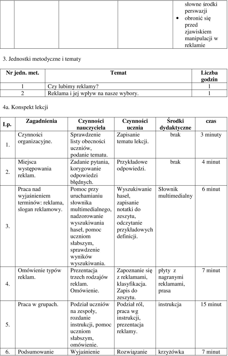 Praca nad wyjaśnieniem terminów: reklama, slogan reklamowy. Omówienie typów reklam. Praca w grupach. Czynności nauczyciela Sprawdzenie listy obecności uczniów, podanie tematu.
