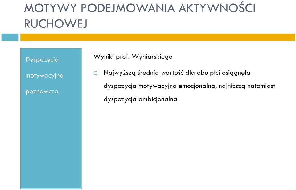 Wyniarskiego Najwyższą średnią wartość dla obu płci