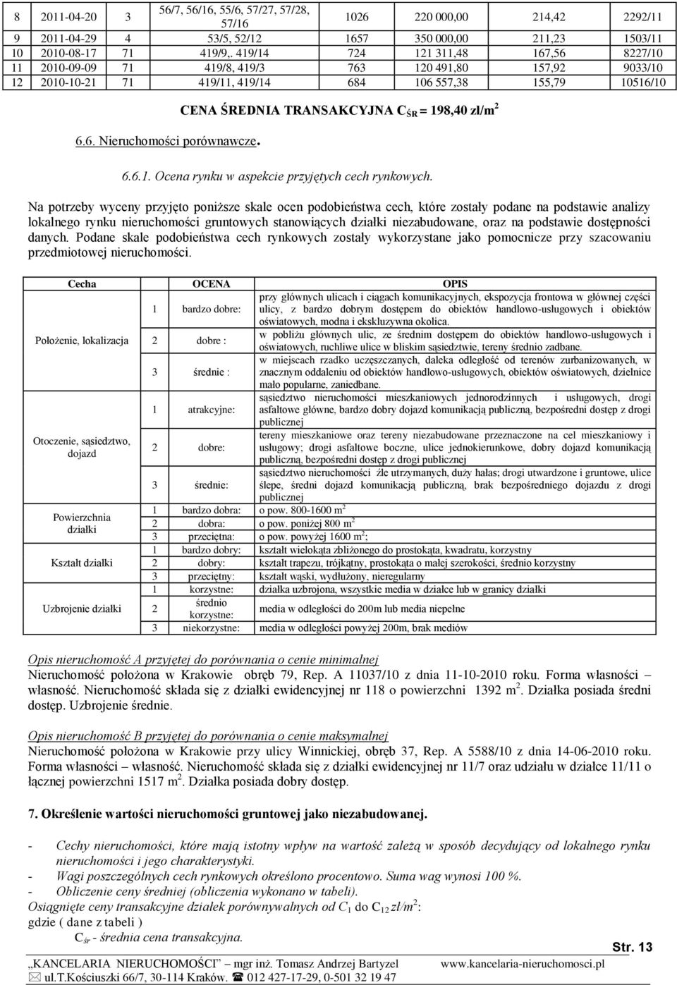 CENA ŚREDNIA TRANSAKCYJNA C ŚR = 198,40 zł/m 2 6.6.1. Ocena rynku w aspekcie przyjętych cech rynkowych.