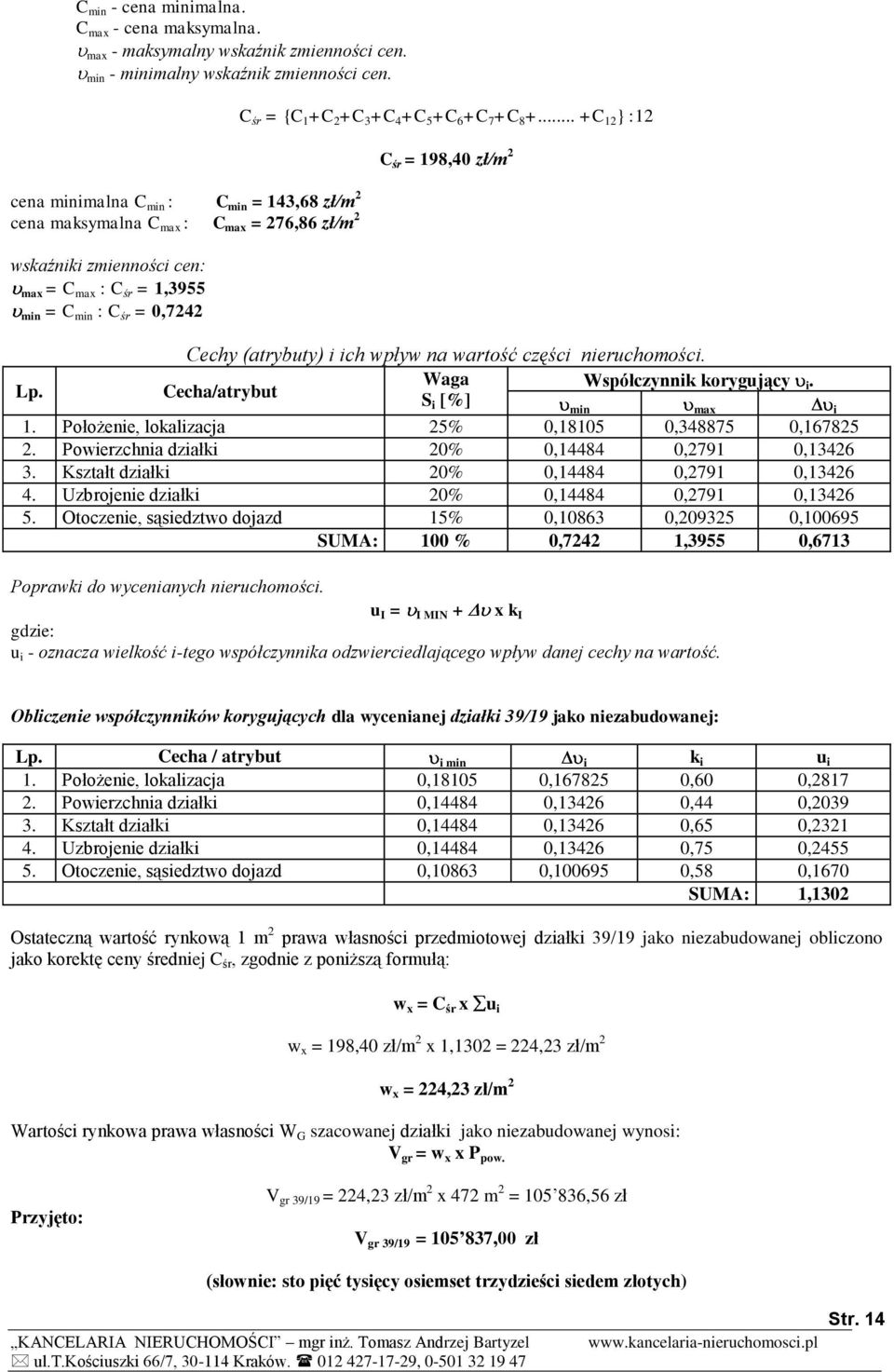 +C 5 +C 6 +C 7 +C 8 +... +C 12 } :12 C śr = 198,40 zł/m 2 Cechy (atrybuty) i ich wpływ na wartość części nieruchomości. Lp. Cecha/atrybut Waga Współczynnik korygujący i. S i [%] min max i 1.