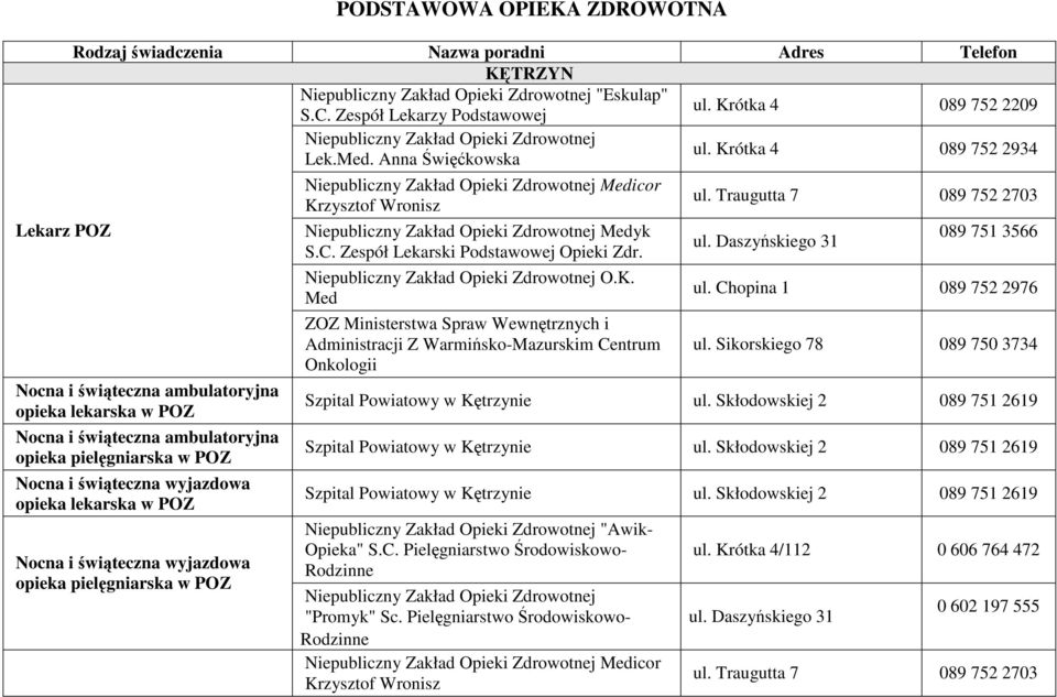 świąteczna wyjazdowa opieka pielęgniarska w POZ Medicor Krzysztof Wronisz Medyk S.C. Zespół Lekarski Podstawowej Opieki Zdr. O.K. Med ZOZ Ministerstwa Spraw Wewnętrznych i Administracji Z Warmińsko-Mazurskim Centrum Onkologii ul.