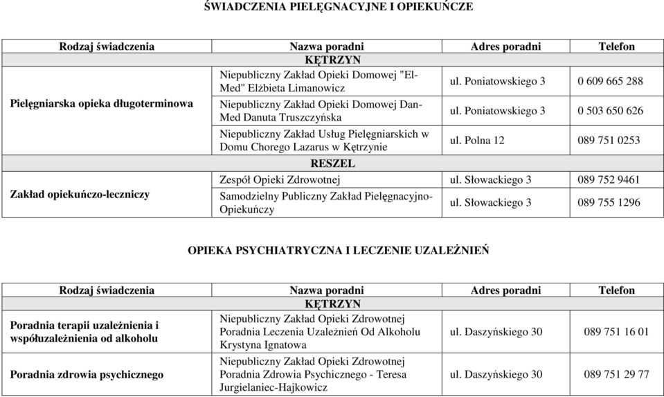 Pielęgniarskich w Domu Chorego Lazarus w Kętrzynie ul. Poniatowskiego 3 0 503 650 626 ul. Polna 12 089 751 0253 RESZEL Zespół Opieki Zdrowotnej ul.