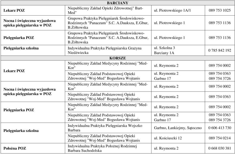 Żółtowska Grupowa Praktyka Pielęgniarek Środowiskowo- Rodzinnych "Panaceum" S.C. A.Dauksza, E.Gbur, B.