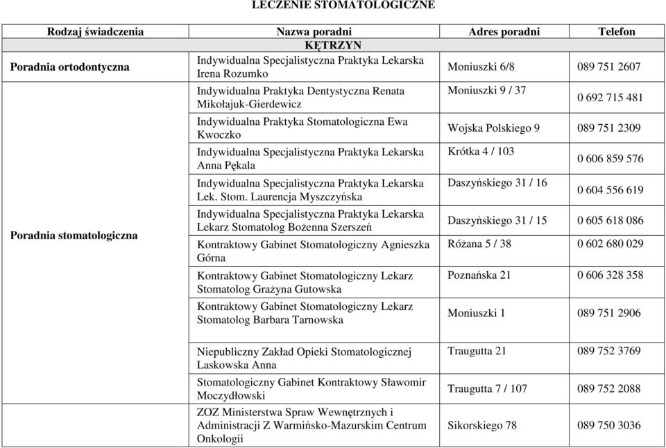 tologiczna Ewa Kwoczko Lekarska Anna Pękala Lekarska Lek. Stom.