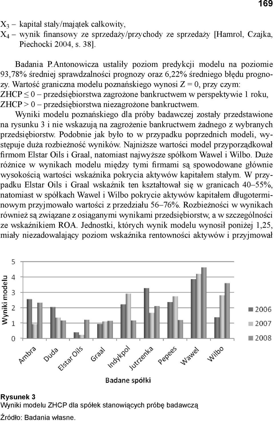 Wartość graniczna modelu poznańskiego wynosi Z = 0, przy czym: ZHCP 0 przedsiębiorstwa zagrożone bankructwem w perspektywie 1 roku, ZHCP > 0 przedsiębiorstwa niezagrożone bankructwem.