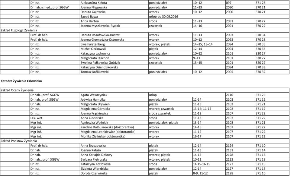 Danuta Rosołowska-Huszcz wtorek 11 13 2093 370 34 Prof. dr hab. Joanna Gromadzka-Ostrowska wtorek 10 12 2092 370 28 Dr inż. Ewa Furstenberg wtorek; piątek 14 15; 13 14 2094 370 33 Dr inż.