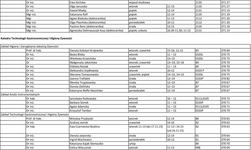 Paulina Renc (doktorantka) środa 13-15 2135 371 19 Mgr inż. Agnieszka Stelmaszczyk-Kusz (doktorantka) piątek; sobota 10.30-11.