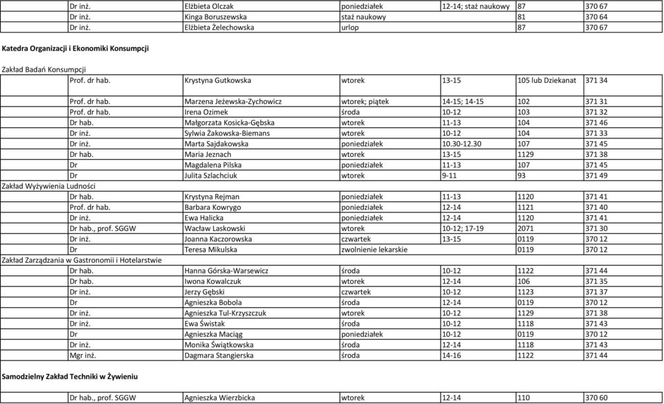 dr hab. Irena Ozimek środa 10-12 103 371 32 Dr hab. Małgorzata Kosicka-Gębska wtorek 11-13 104 371 46 Dr inż. Sylwia Żakowska-Biemans wtorek 10-12 104 371 33 Dr inż. Marta Sajdakowska poniedziałek 10.