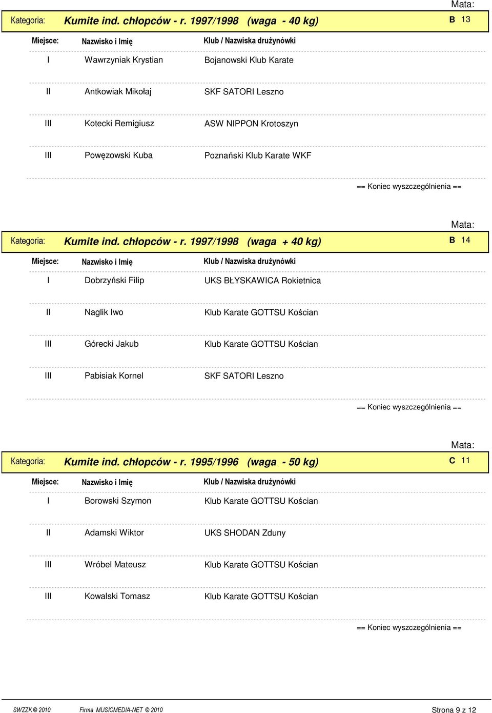Powęzowski Kuba Poznański Klub Karate WKF  1997/1998 (waga + 40 kg) B 14 Miejsce: Nazwisko i mię Klub / Nazwiska druŝynówki Dobrzyński Filip UKS BŁYSKAWCA Rokietnica Naglik