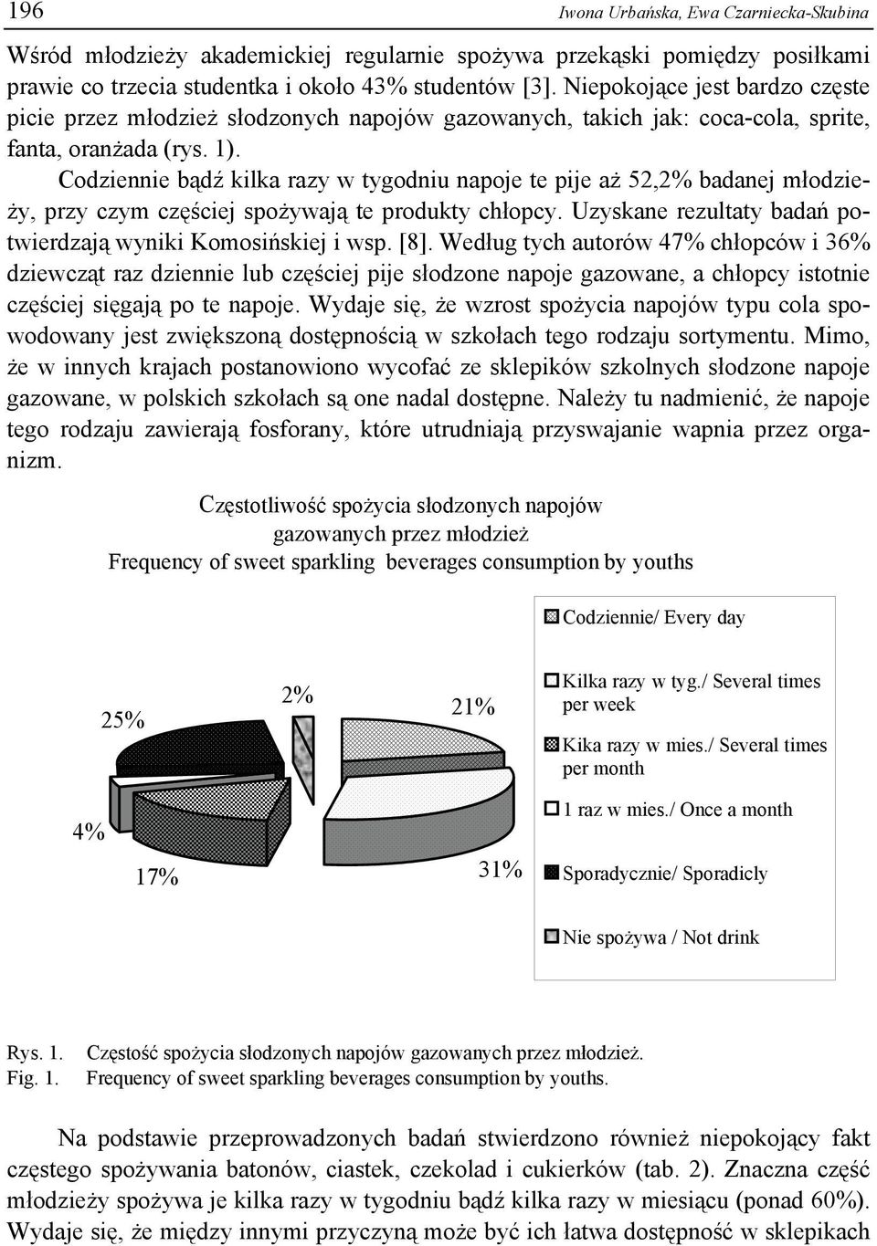 Codziennie bądź kilka razy w tygodniu napoje te pije aż 52,2% badanej młodzieży, przy czym częściej spożywają te produkty chłopcy. Uzyskane rezultaty badań potwierdzają wyniki Komosińskiej i wsp. [8].
