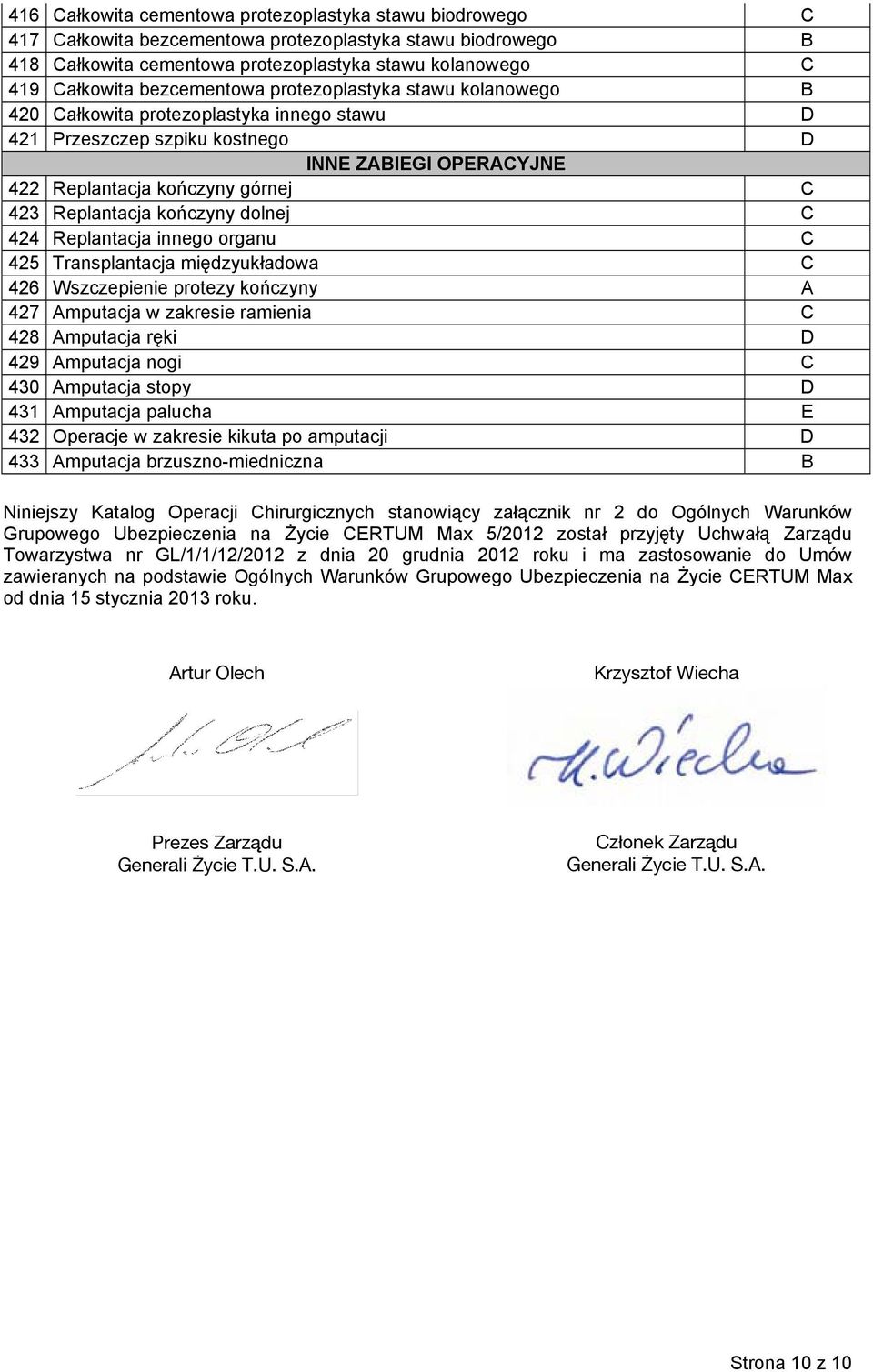 kończyny dolnej C 424 Replantacja innego organu C 425 Transplantacja międzyukładowa C 426 Wszczepienie protezy kończyny 427 mputacja w zakresie ramienia C 428 mputacja ręki D 429 mputacja nogi C 430