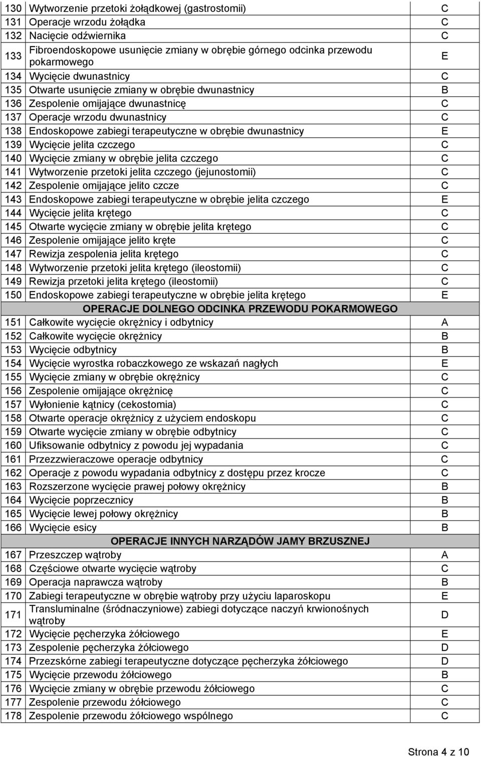 dwunastnicy E 139 Wycięcie jelita czczego C 140 Wycięcie zmiany w obrębie jelita czczego C 141 Wytworzenie przetoki jelita czczego (jejunostomii) C 142 Zespolenie omijające jelito czcze C 143