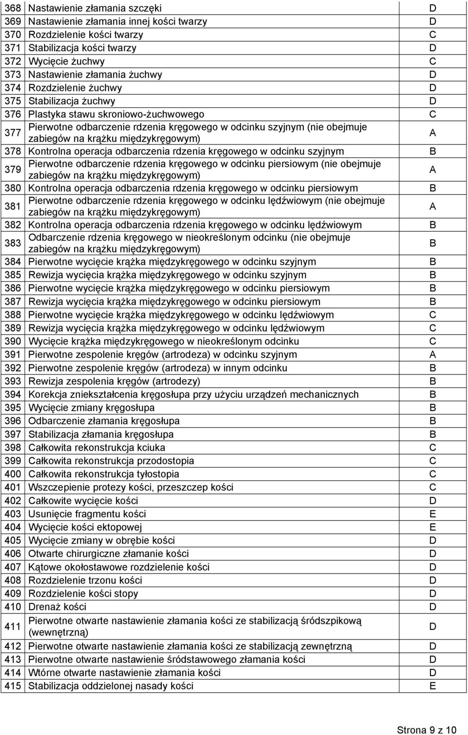 międzykręgowym) 378 Kontrolna operacja odbarczenia rdzenia kręgowego w odcinku szyjnym Pierwotne odbarczenie rdzenia kręgowego w odcinku piersiowym (nie obejmuje 379 zabiegów na krążku