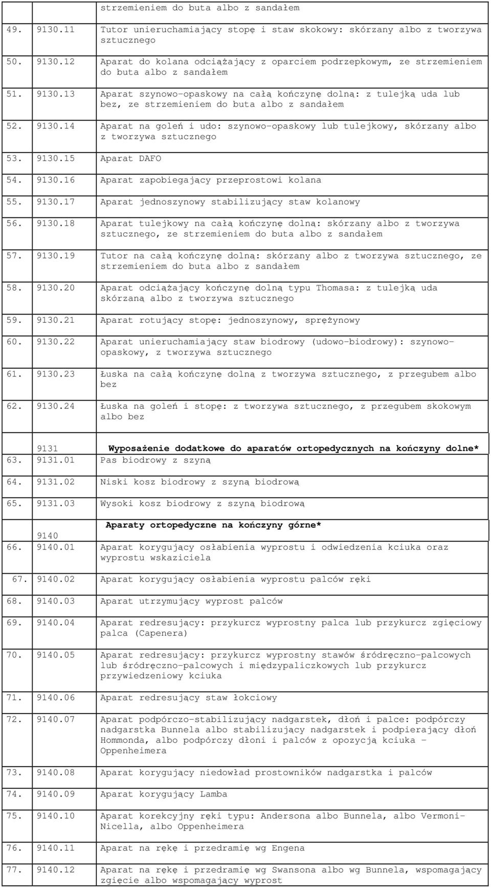 14 Aparat na goleń i udo: szynowo-opaskowy lub tulejkowy, skórzany albo z tworzywa sztucznego 53. 9130.15 Aparat DAFO 54. 9130.16 Aparat zapobiegający przeprostowi kolana 55. 9130.17 Aparat jednoszynowy stabilizujący staw kolanowy 56.