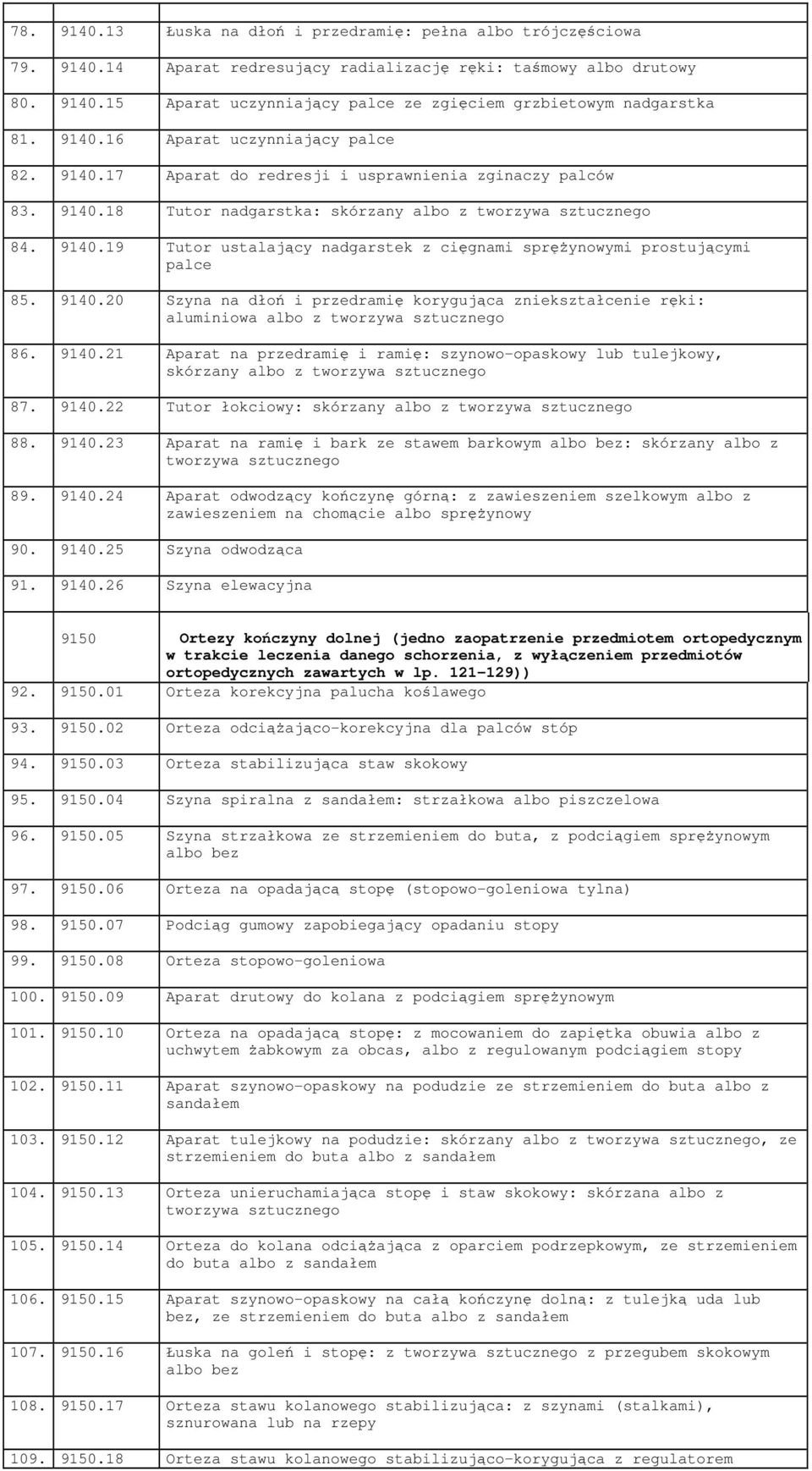 9140.20 Szyna na dłoń i przedramię korygująca zniekształcenie ręki: aluminiowa albo z tworzywa sztucznego 86. 9140.