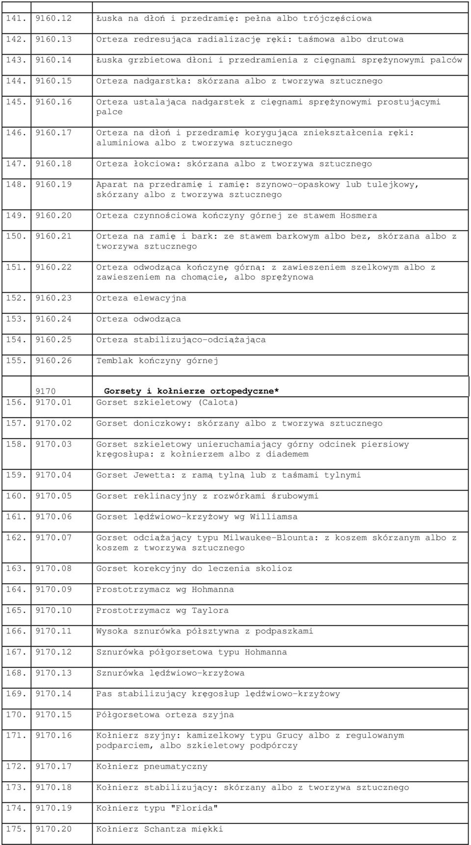 9160.18 Orteza łokciowa: skórzana albo z tworzywa sztucznego 148. 9160.19 Aparat na przedramię i ramię: szynowo-opaskowy lub tulejkowy, skórzany albo z tworzywa sztucznego 149. 9160.20 Orteza czynnościowa kończyny górnej ze stawem Hosmera 150.