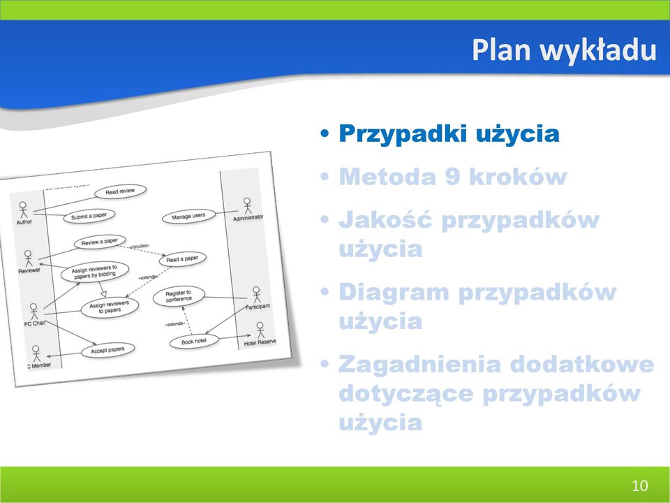 Diagram przypadków użycia Zagadnienia