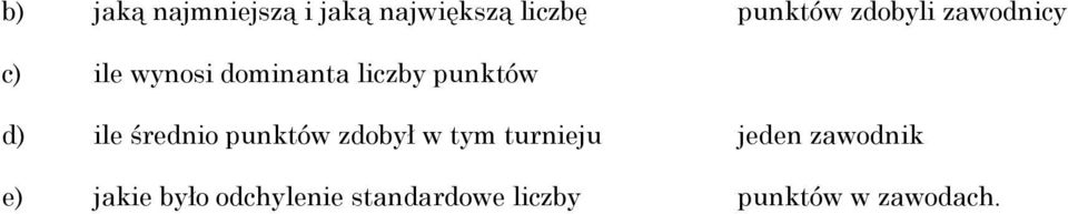 d) ile średnio punktów zdobył w tym turnieju jeden