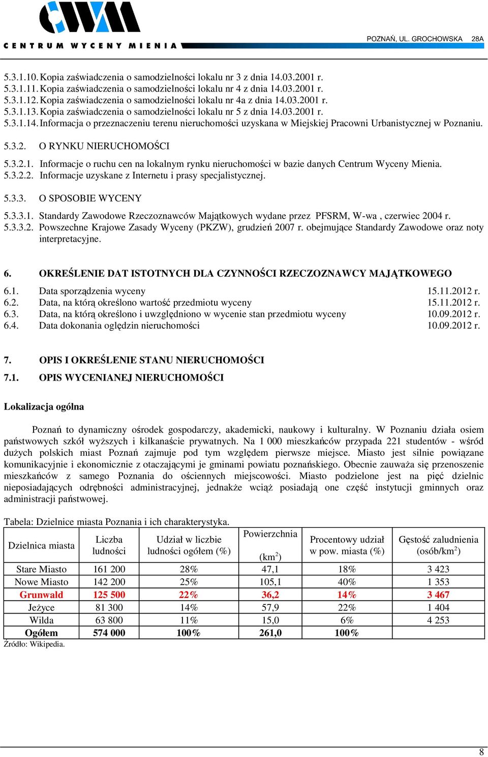 5.3.2. O RYNKU NIERUCHOMOŚCI 5.3.2.1. Informacje o ruchu cen na lokalnym rynku nieruchomości w bazie danych Centrum Wyceny Mienia. 5.3.2.2. Informacje uzyskane z Internetu i prasy specjalistycznej. 5.3.3. O SPOSOBIE WYCENY 5.