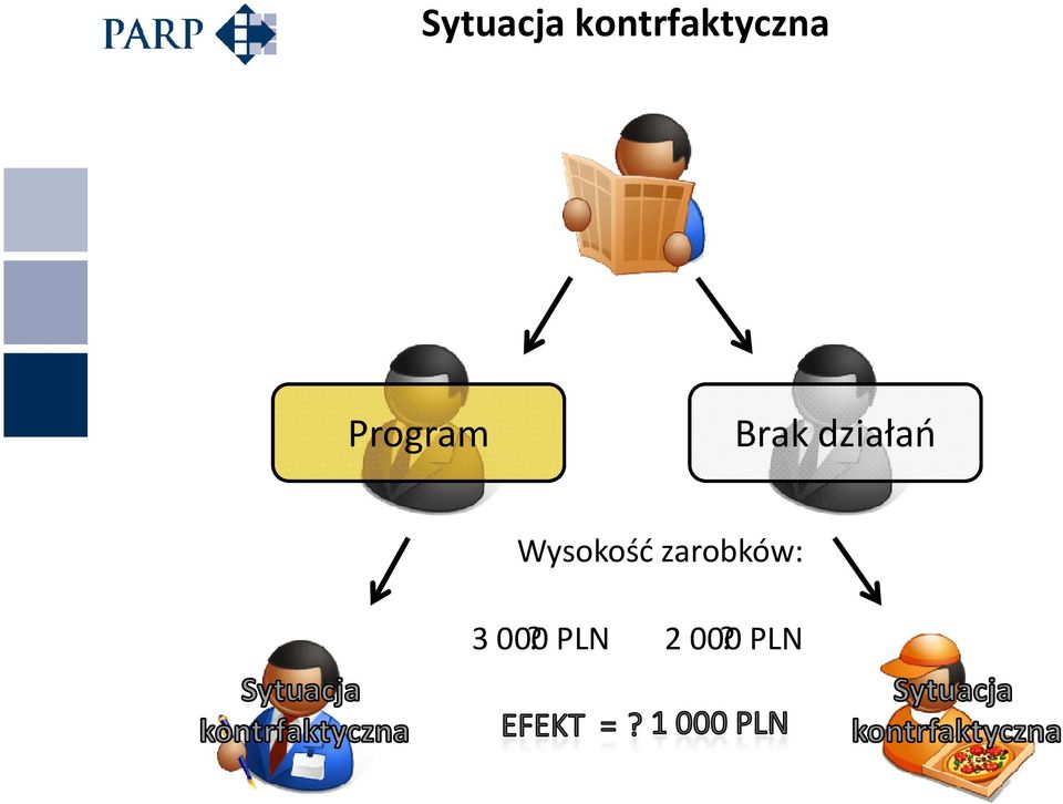 Program Brak działań