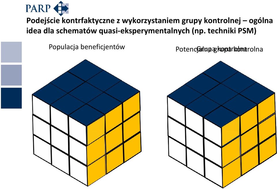 quasi-eksperymentalnych (np.