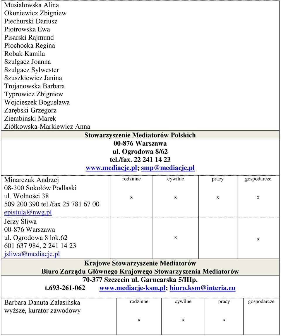 mediacje.pl; smp@mediacje.pl Minarczuk Andrzej 08-300 Sokołów Podlaski ul. Wolności 38 509 200 390 tel./fa 25 781 67 00 epistula@nwg.pl cywilne pracy Jerzy Śliwa 00-876 Warszawa ul. Ogrodowa 8 lok.