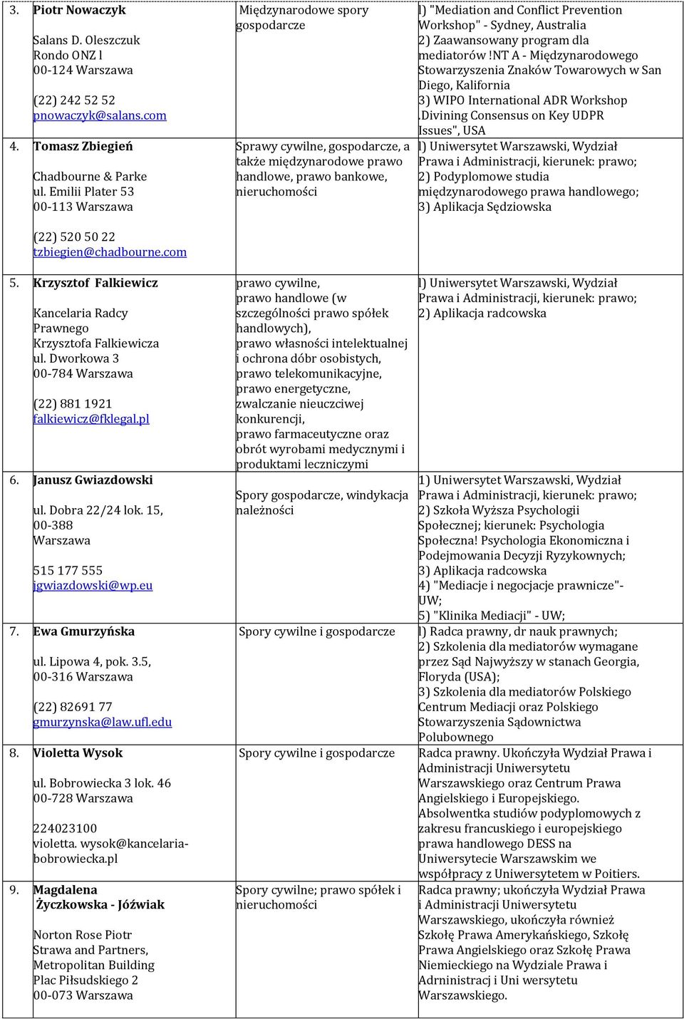 com Międzynarodowe spory gospodarcze Sprawy cywilne, a także międzynarodowe prawo handlowe, prawo bankowe, nieruchomości l) "Mediation and Conflict Prevention Workshop" - Sydney, Australia 2)