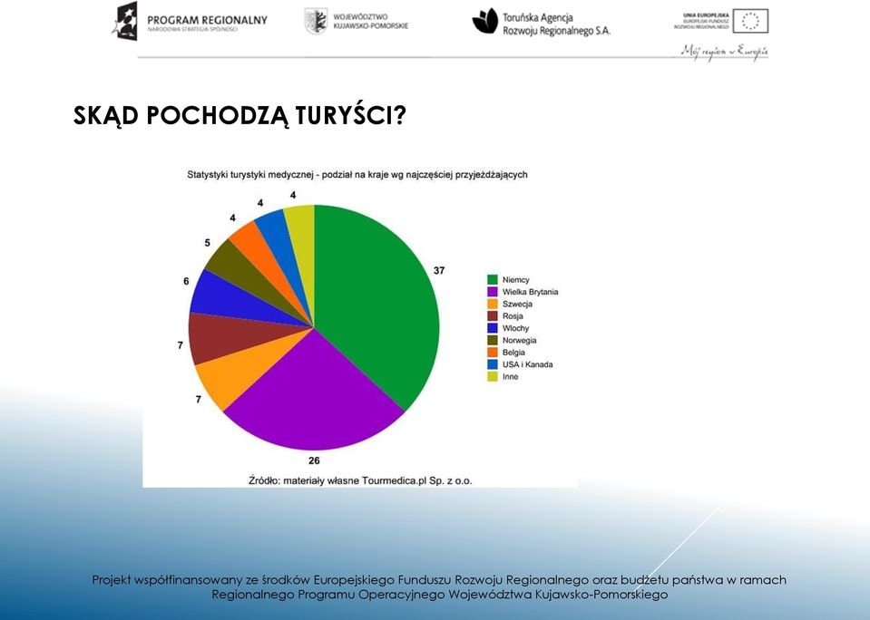 TURYŚCI?