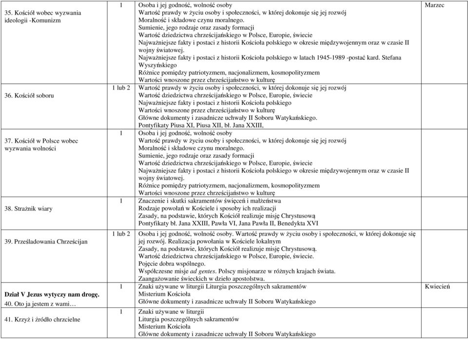 Sumienie, jego rodzaje oraz zasady formacji Najważniejsze fakty i postaci z historii Kościoła polskiego w okresie międzywojennym oraz w czasie II wojny światowej.