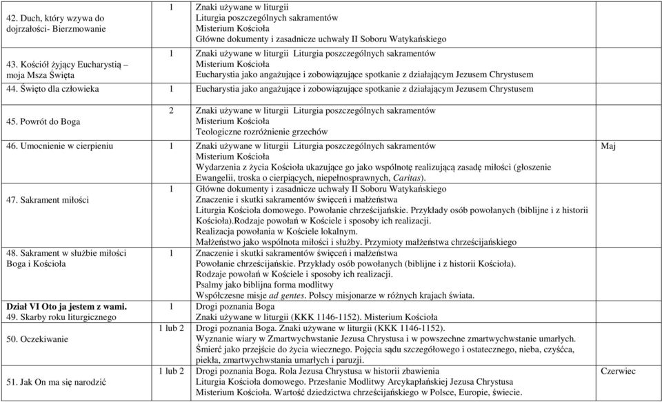 zobowiązujące spotkanie z działającym Jezusem Chrystusem 44. Święto dla człowieka 1 Eucharystia jako angażujące i zobowiązujące spotkanie z działającym Jezusem Chrystusem 45.