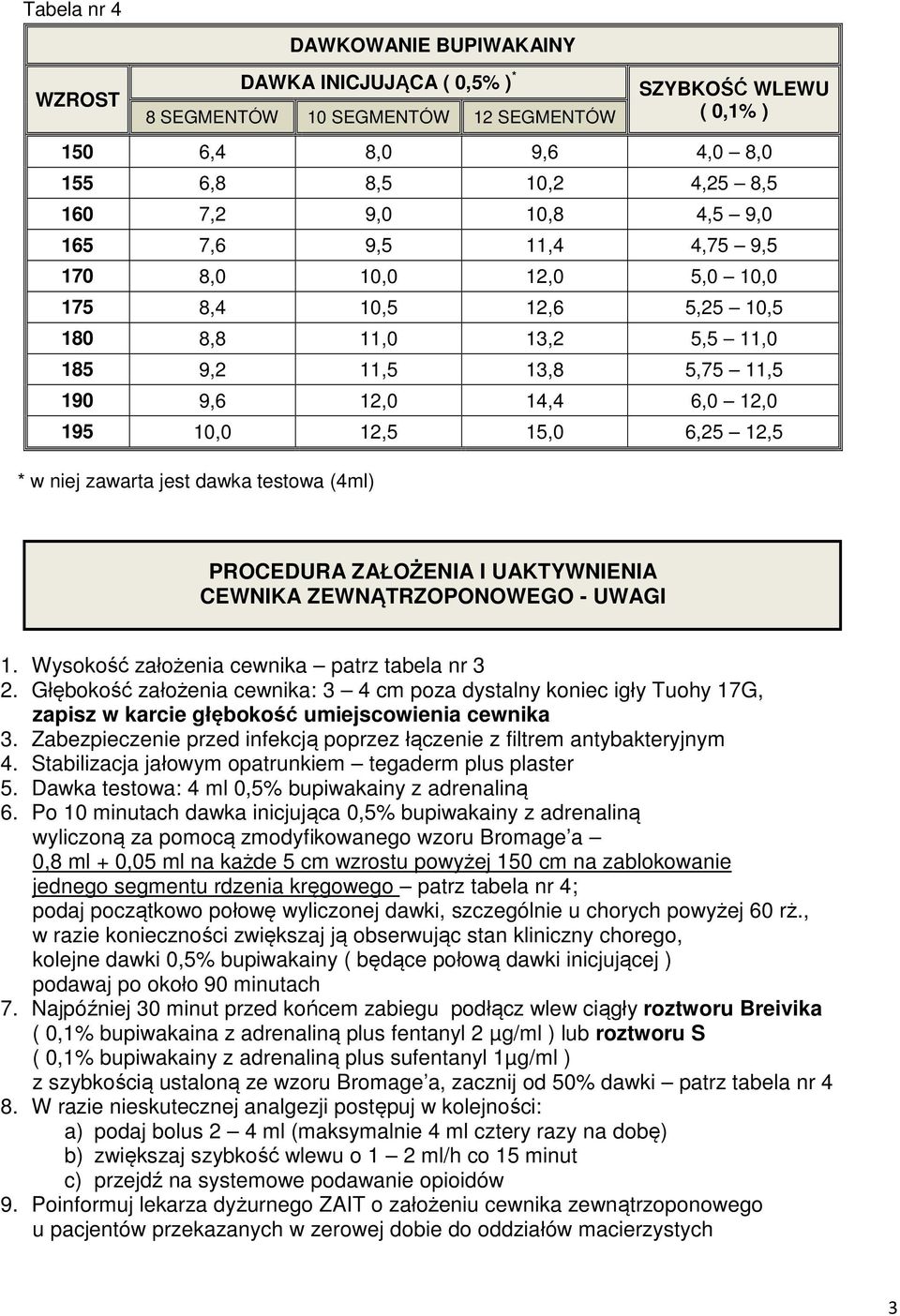14,4 6,0 12,0 195 10,0 12,5 15,0 6,25 12,5 PROCEDURA ZAŁOŻENIA I UAKTYWNIENIA CEWNIKA ZEWNĄTRZOPONOWEGO - UWAGI 1. Wysokość założenia cewnika patrz tabela nr 3 2.