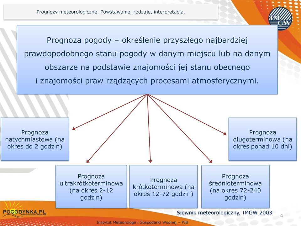 Prognoza natychmiastowa (na okres do 2 godzin) Prognoza długoterminowa (na okres ponad 10 dni) Prognoza ultrakrótkoterminowa