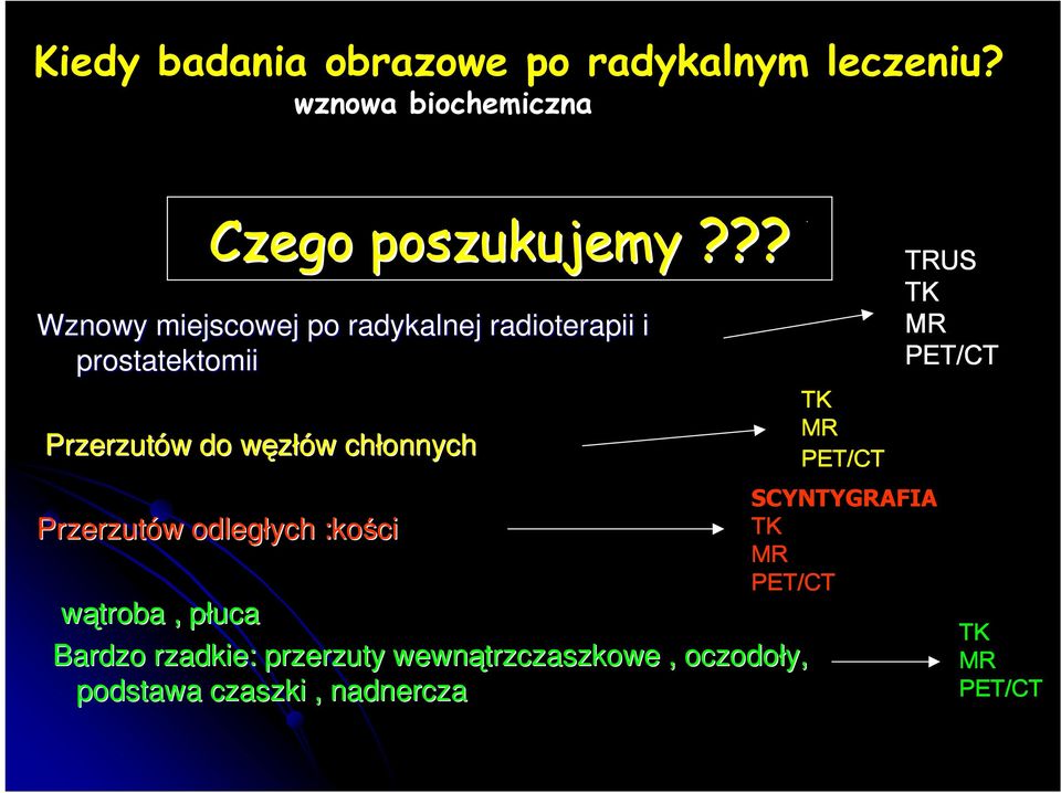 chłonnych Przerzutów odległych :kości wątroba, płuca Bardzo rzadkie: przerzuty