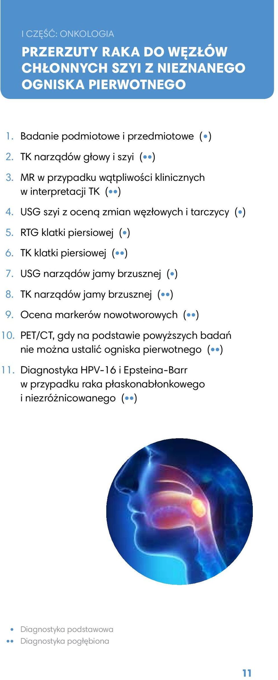 RTG klatki piersiowej ( ) 6. TK klatki piersiowej ( ) 7. USG narządów jamy brzusznej ( ) 8. TK narządów jamy brzusznej ( ) 9.