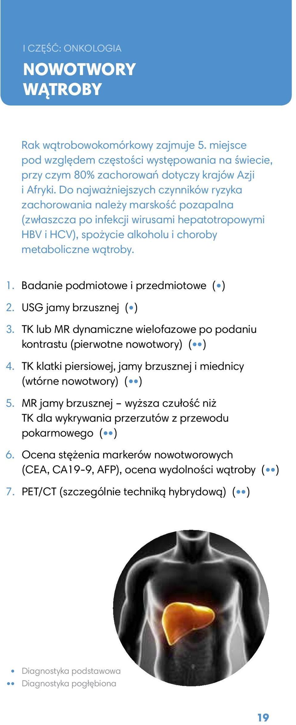 Badanie podmiotowe i przedmiotowe ( ) 2. USG jamy brzusznej ( ) 3. TK lub MR dynamiczne wielofazowe po podaniu kontrastu (pierwotne nowotwory) ( ) 4.