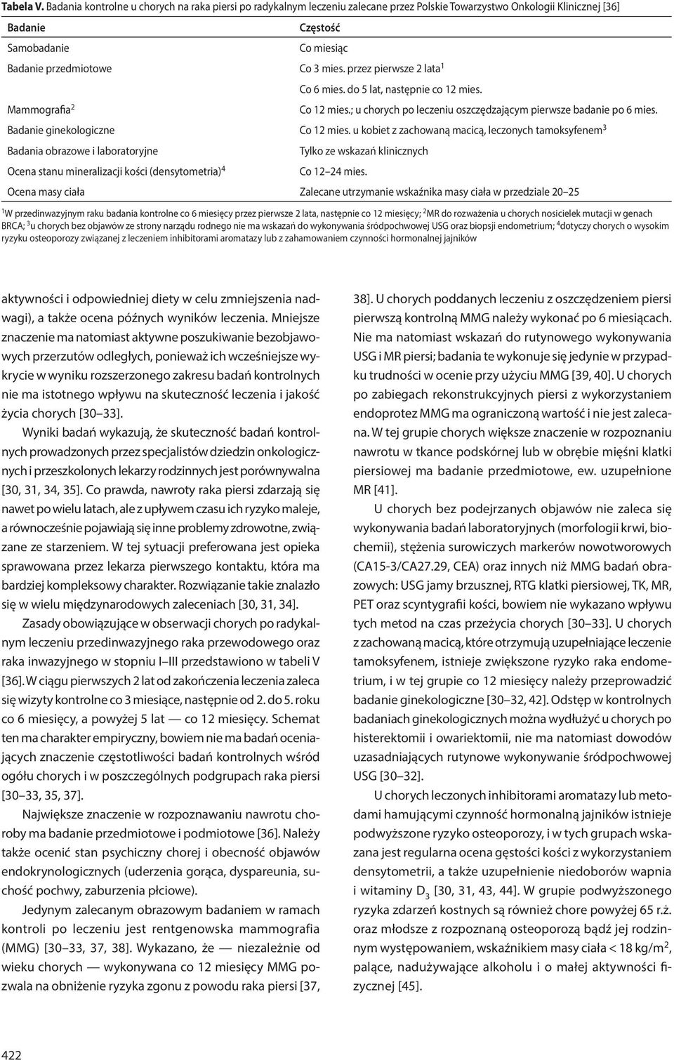 przez pierwsze 2 lata 1 Mammografia 2 Co 6 mies. do 5 lat, następnie co 12 mies. Co 12 mies.; u chorych po leczeniu oszczędzającym pierwsze badanie po 6 mies. Badanie ginekologiczne Co 12 mies.