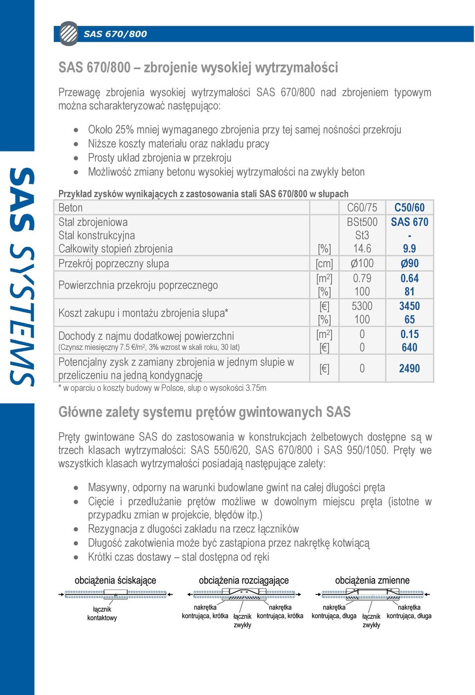 z zastosowania stali SAS 670/800 w słupach Beton C60/75 C50/60 Stal zbrojeniowa Stal konstrukcyjna Całkowity stopień zbrojenia [%] BSt500 St3 14.6 SAS 670-9.