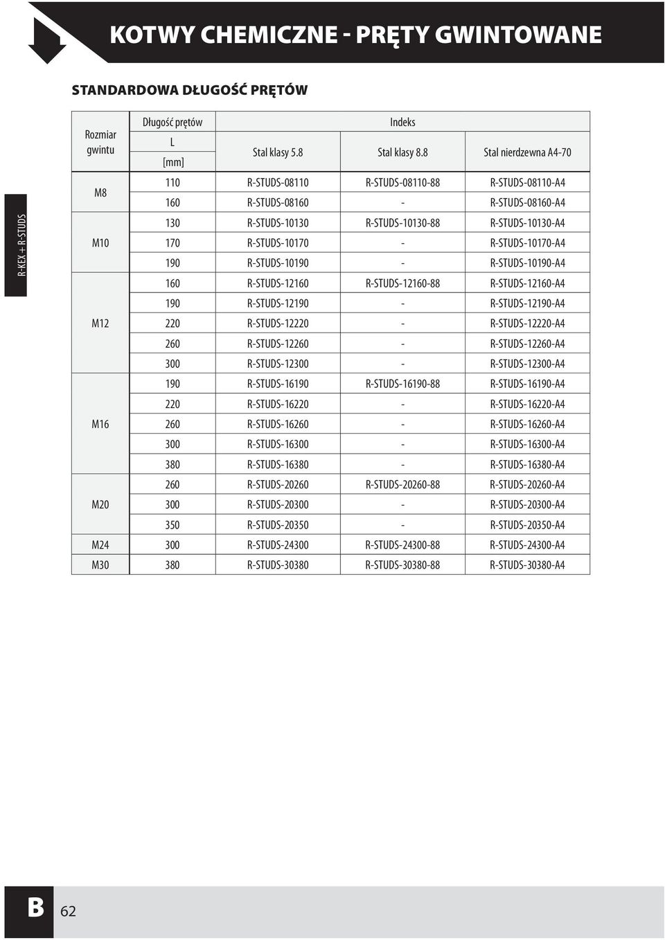 R-STUDS-10170-A4 190 R-STUDS-10190 - R-STUDS-10190-A4 160 R-STUDS-12160 R-STUDS-12160-88 R-STUDS-12160-A4 190 R-STUDS-12190 - R-STUDS-12190-A4 220 R-STUDS-12220 - R-STUDS-12220-A4 260 R-STUDS-12260 -