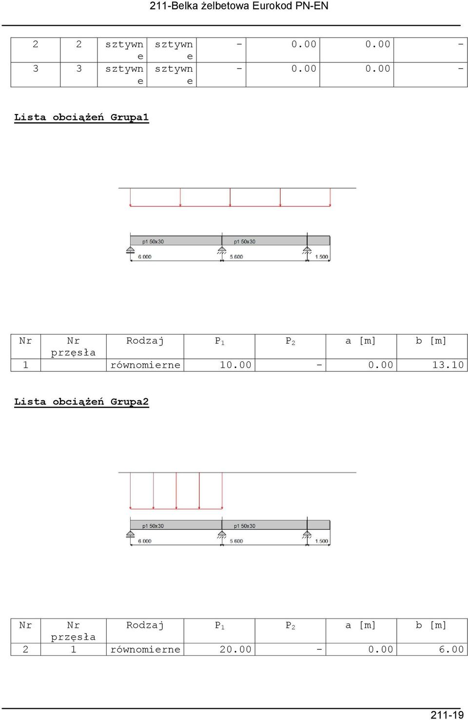 00 - Lista obciążeń Grupa1 Nr Nr Rodzaj P 1 P 2 a [m] b [m]