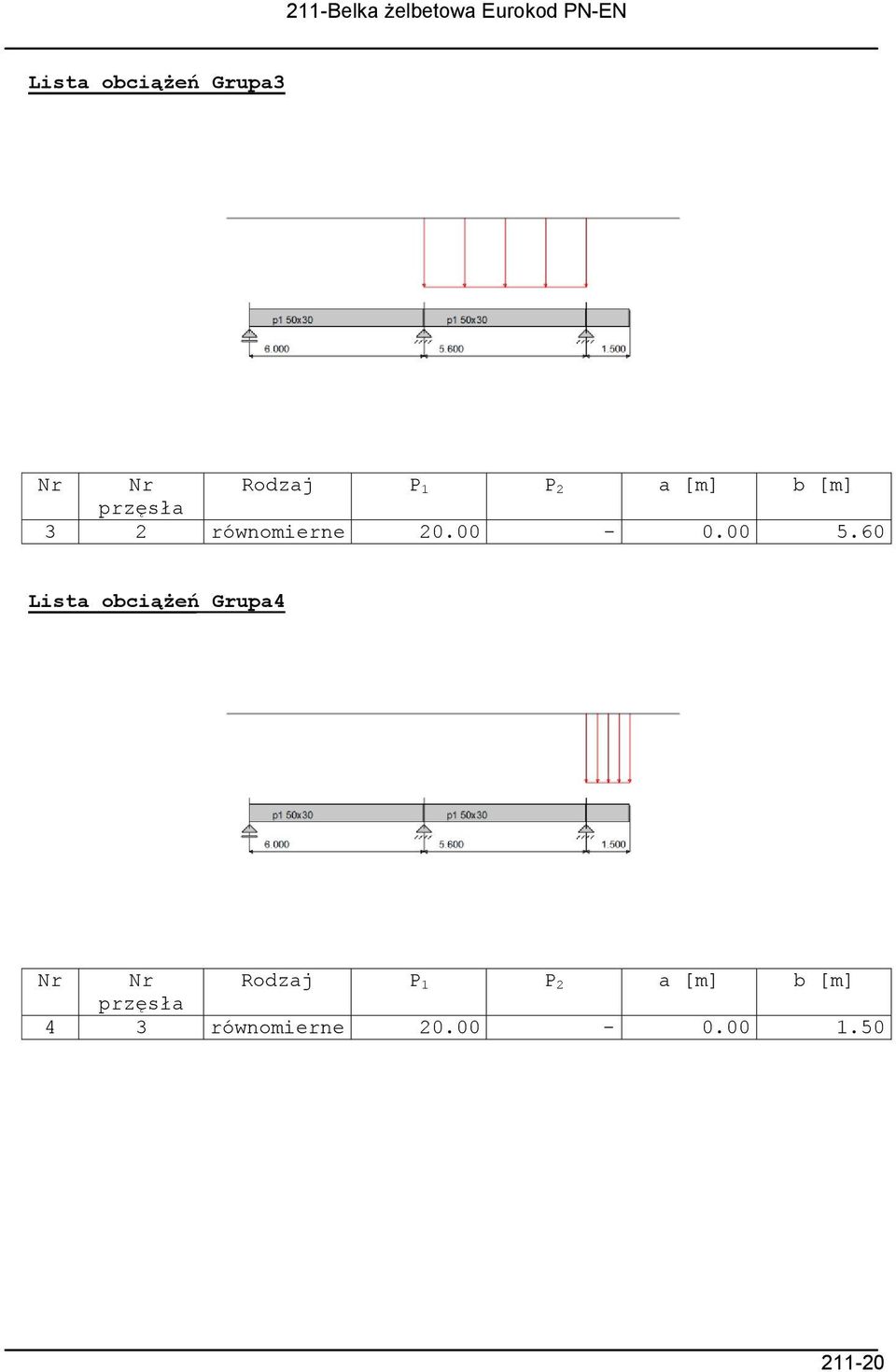 60 Lista obciążeń Grupa4 Nr Nr Rodzaj P 1 P 2 a