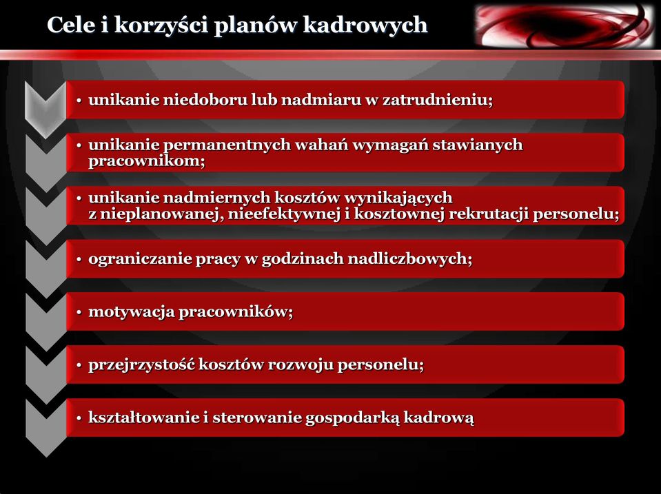 nieplanowanej, nieefektywnej i kosztownej rekrutacji personelu; ograniczanie pracy w godzinach