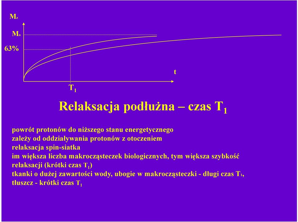 większa liczba makrocząsteczek biologicznych, tym większa szybkość relaksacji (krótki czas