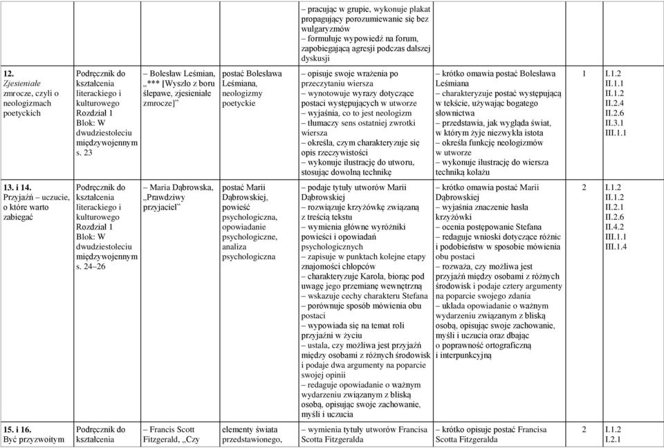 23 Bolesław Leśmian, *** [Wyszło z boru ślepawe, zjesieniałe zmrocze] postać Bolesława Leśmiana, neologizmy poetyckie opisuje swoje wrażenia po przeczytaniu wiersza wynotowuje wyrazy dotyczące