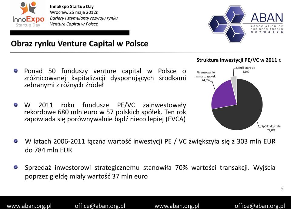 Ten rok zapowiada się porównywalnie bądź nieco lepiej (EVCA) Struktura inwestycji PE/VC w 2011 r.