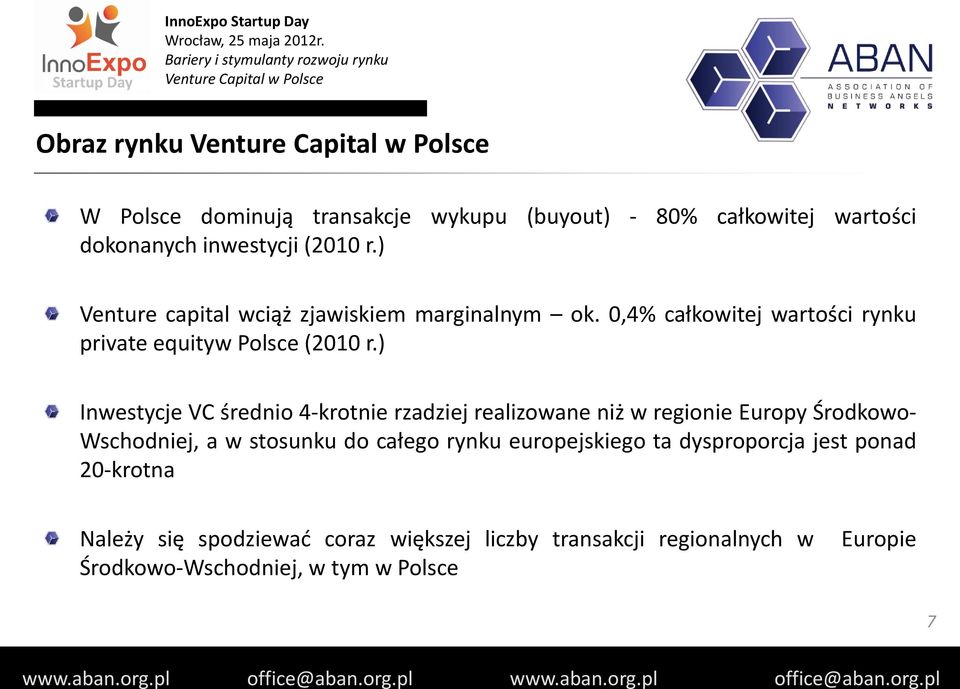 ) Inwestycje VC średnio 4-krotnie rzadziej realizowane niż w regionie Europy Środkowo- Wschodniej, a w stosunku do całego rynku