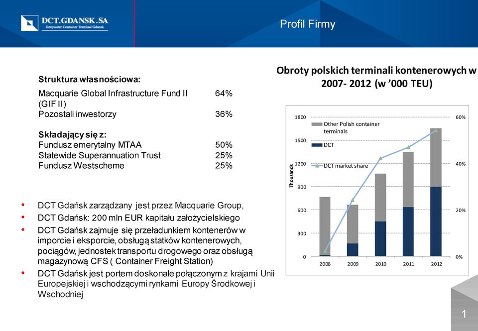 jest przez Macquarie Group, DCT Gdańsk: 200 mln EUR kapitału założycielskiego DCT Gdańsk zajmuje się przeładunkiem kontenerów w imporcie i eksporcie, obsługą statków kontenerowych, pociągów,