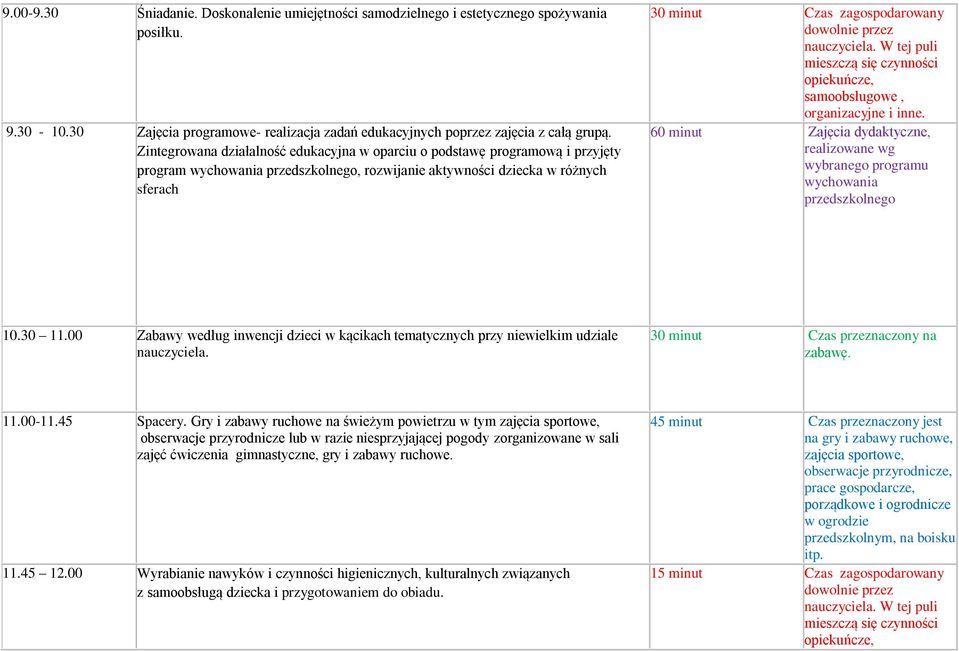 organizacyjne i inne. 60 minut Zajęcia dydaktyczne, realizowane wg wybranego programu wychowania przedszkolnego 10.30 11.