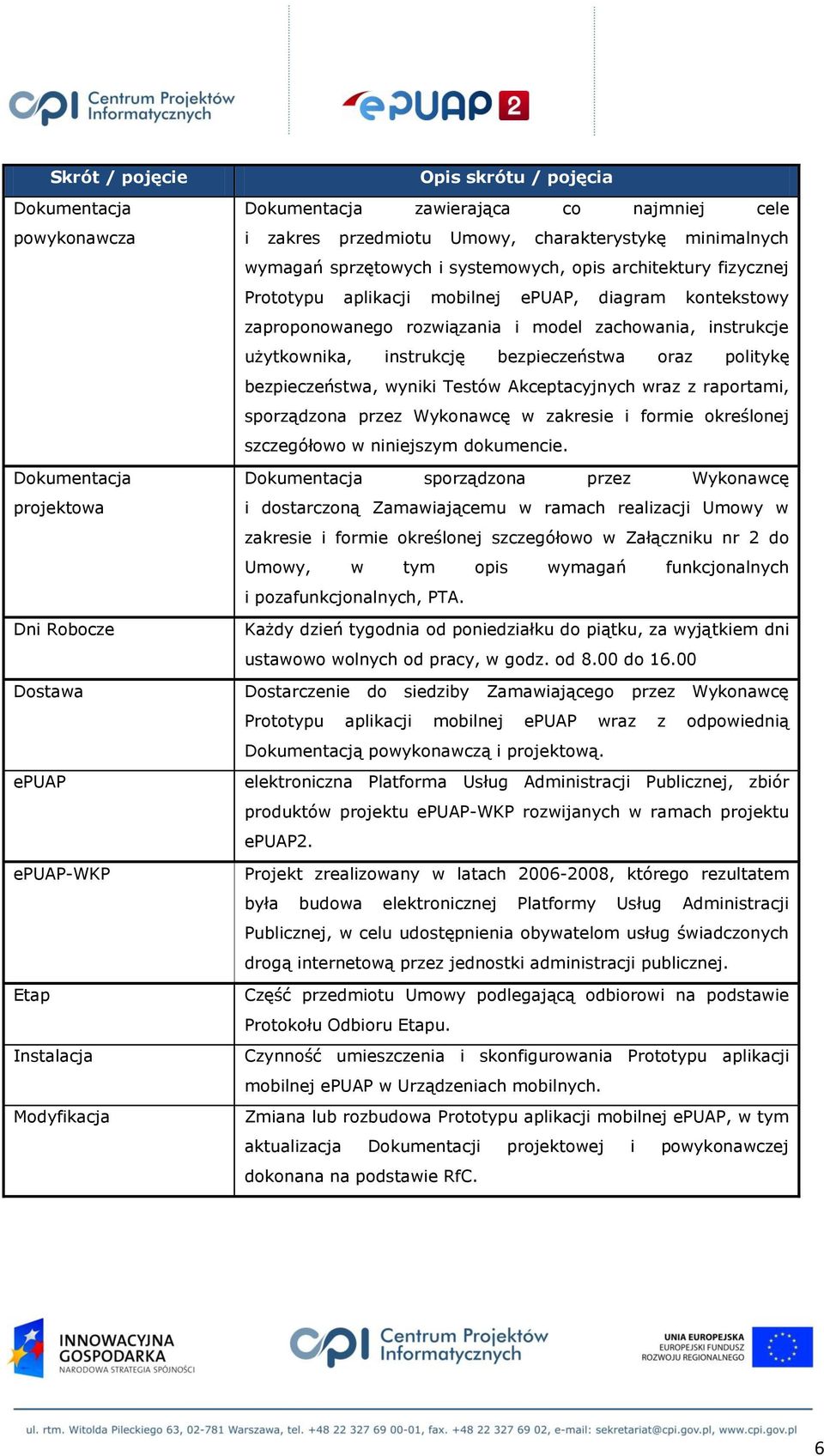 i model zachowania, instrukcje użytkownika, instrukcję bezpieczeństwa oraz politykę bezpieczeństwa, wyniki Testów Akceptacyjnych wraz z raportami, sporządzona przez Wykonawcę w zakresie i formie