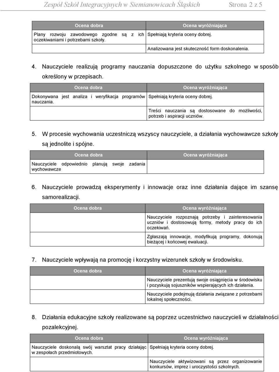 Treści nauczania są dostosowane do możliwości, potrzeb i aspiracji uczniów. 5. W procesie wychowania uczestniczą wszyscy nauczyciele, a działania wychowawcze szkoły są jednolite i spójne.